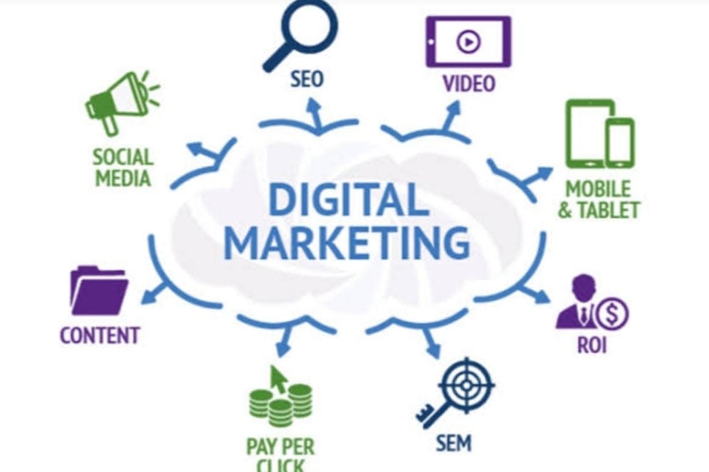 Portfolio for Digital Marketing Specialist