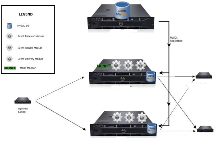 Portfolio for IT Infrastructure Management