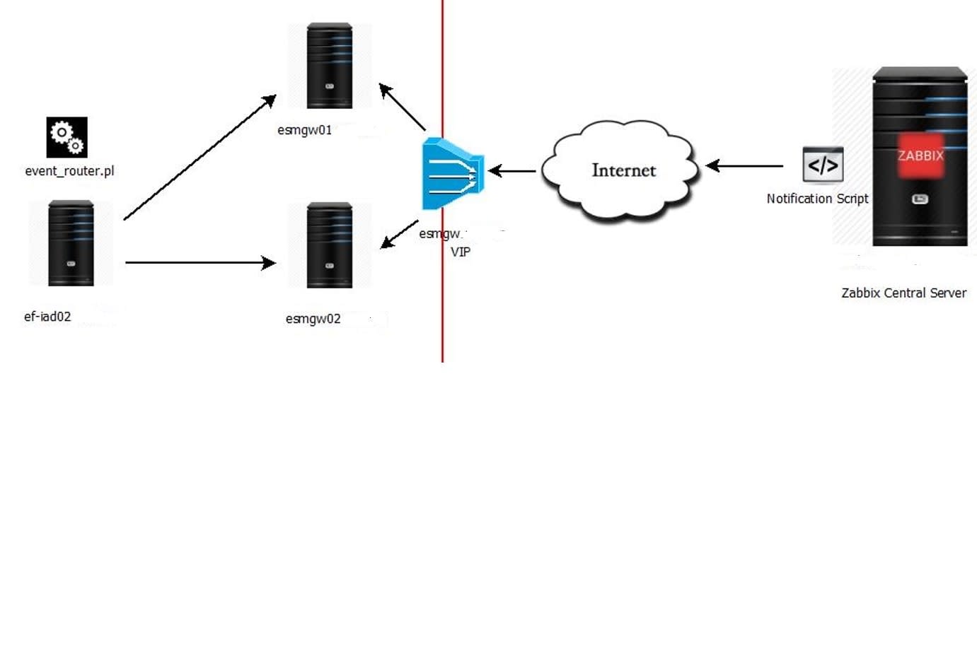 Portfolio for IT Infrastructure Monitoring