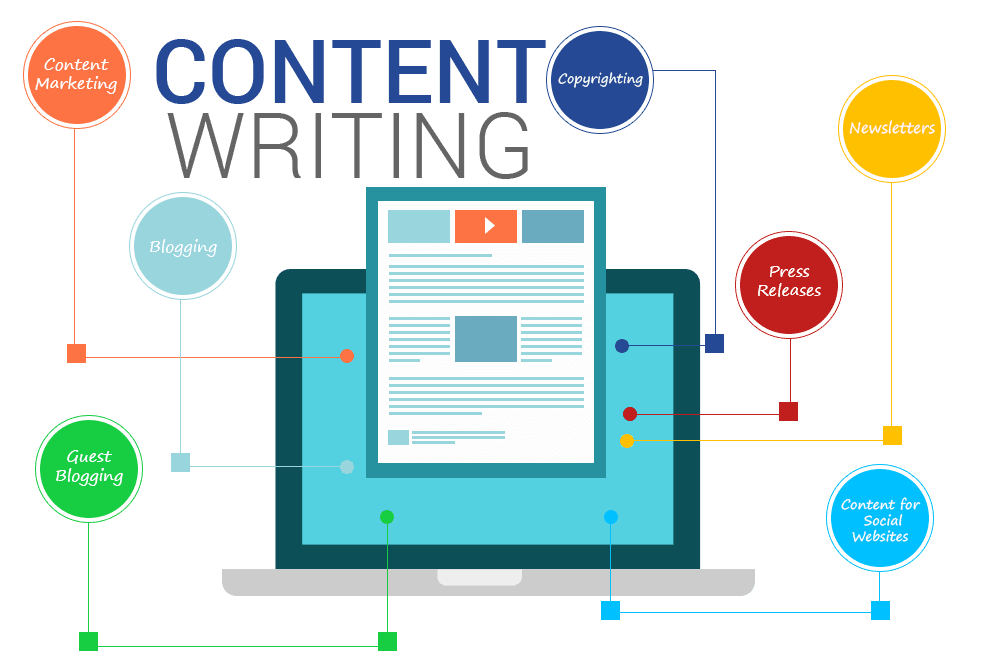 Portfolio for Content Writing, Blog Post, Articles