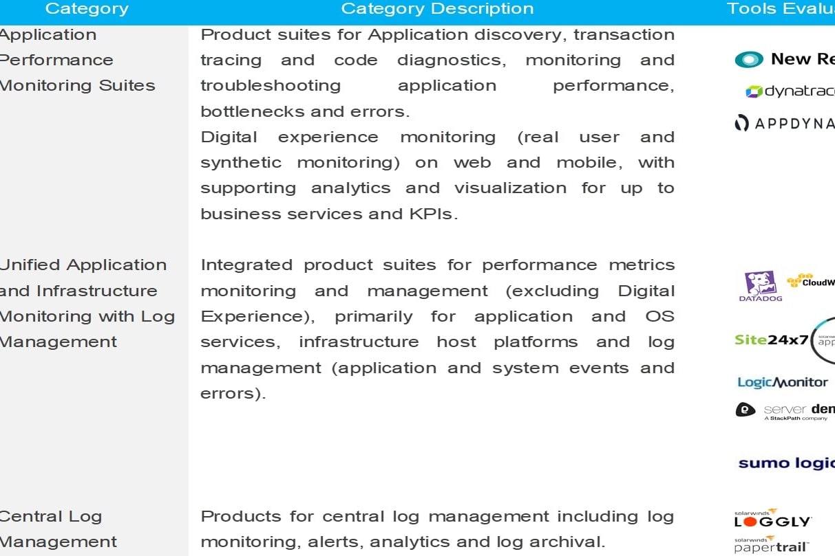 Portfolio for Business and Technology Strategy