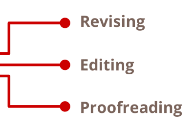 Portfolio for Content Editing & Proofreading