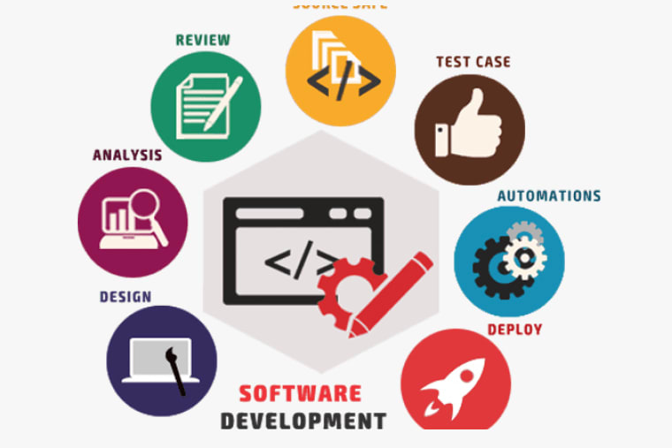 Portfolio for Web Application/ Website Development