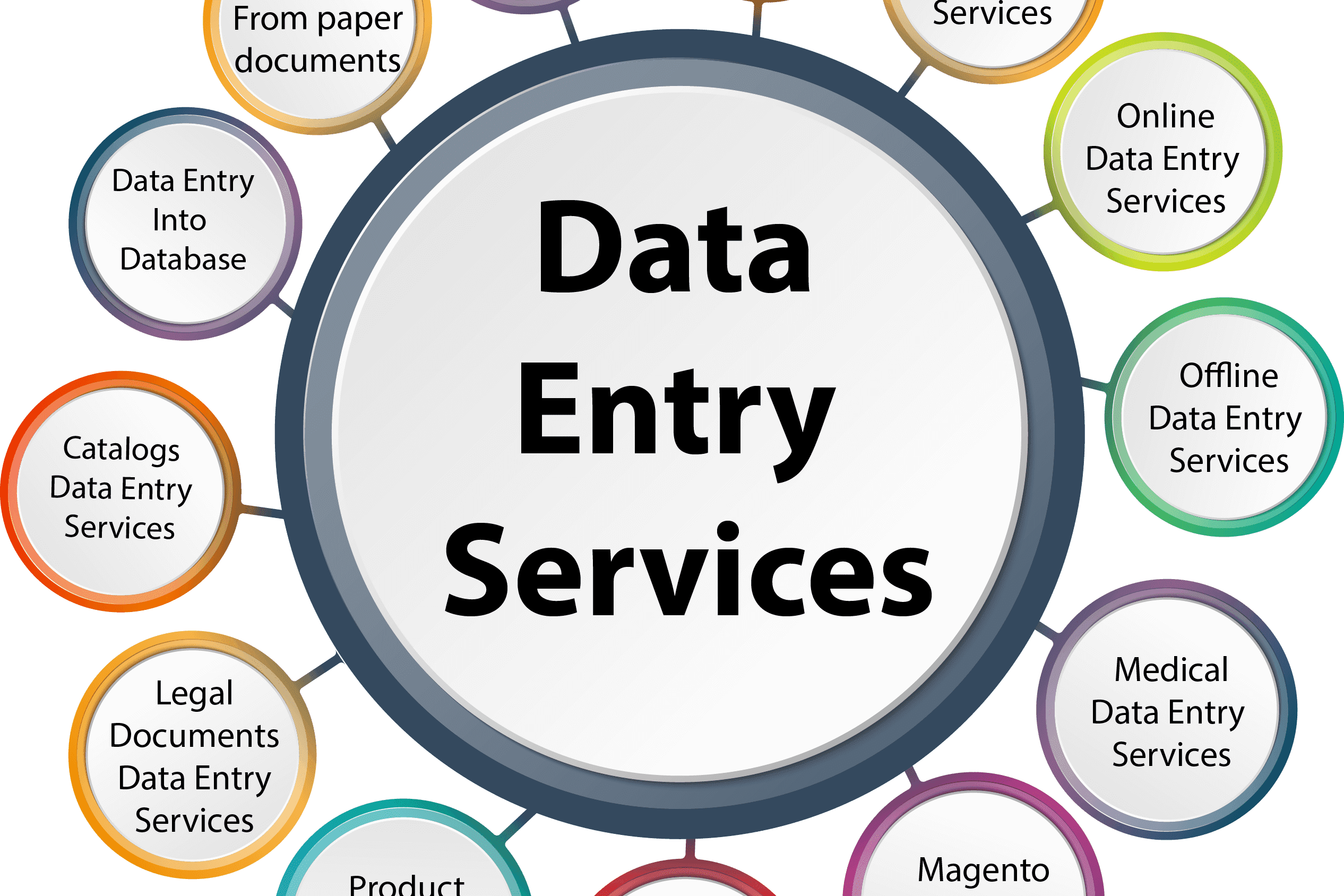 Portfolio for Data Entry and Office Service