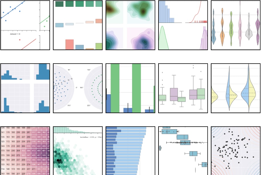 Portfolio for Data Analysis using python