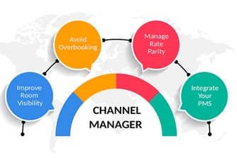 Portfolio for OTA Channel, PMS Development