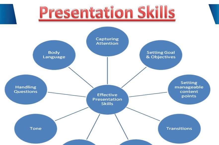Portfolio for selling skills trainer