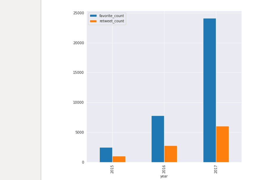 Portfolio for Data Analyst