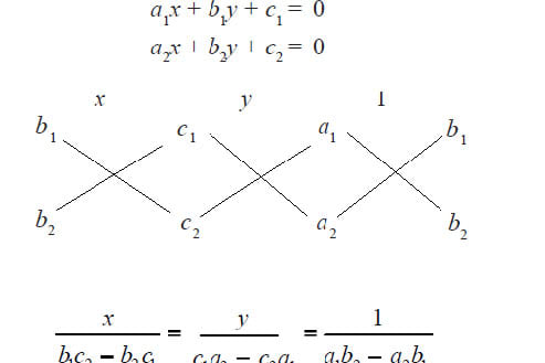 Portfolio for Data Transcription