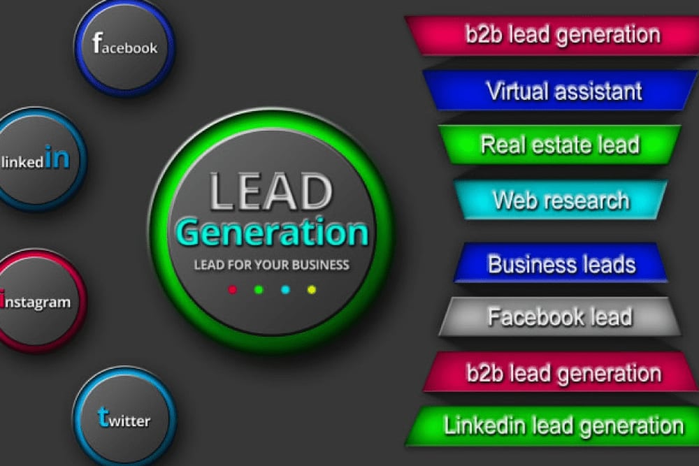 Portfolio for B2B Lead Generation Expert