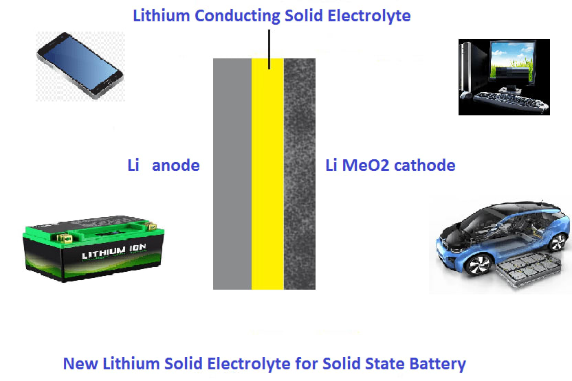 Portfolio for PhD Chemist & Lithium Battery Expert