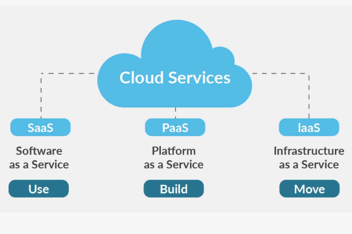 Portfolio for Cloud Services