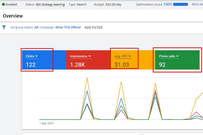 Portfolio for Google AdWords PPC Ads