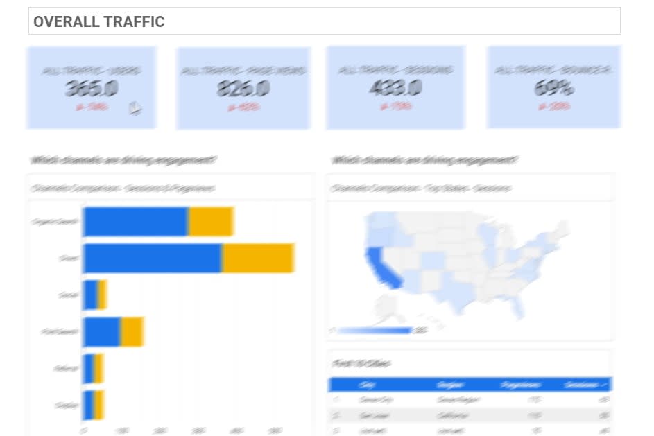 Portfolio for Dashboard & DV  Google Data Studio