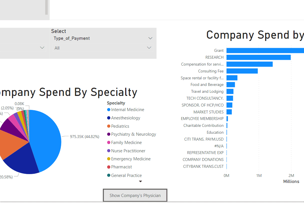 Portfolio for Business Intelligence Solution