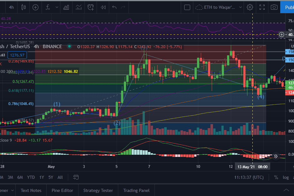 Portfolio for Crypto Expert (Trader) (Teacher)