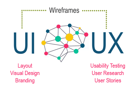 Portfolio for User Experience Design (UX Design)