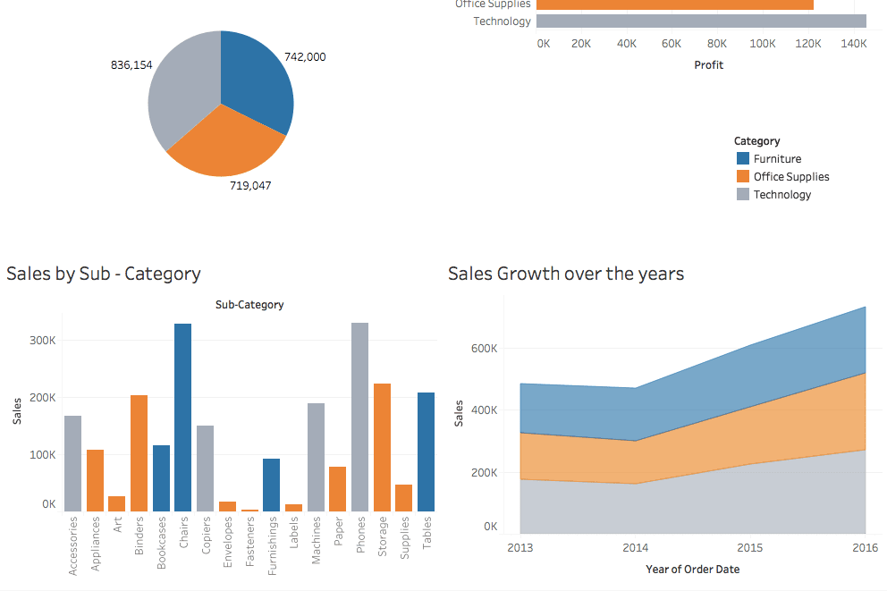 Portfolio for Data Analysis, Market research,