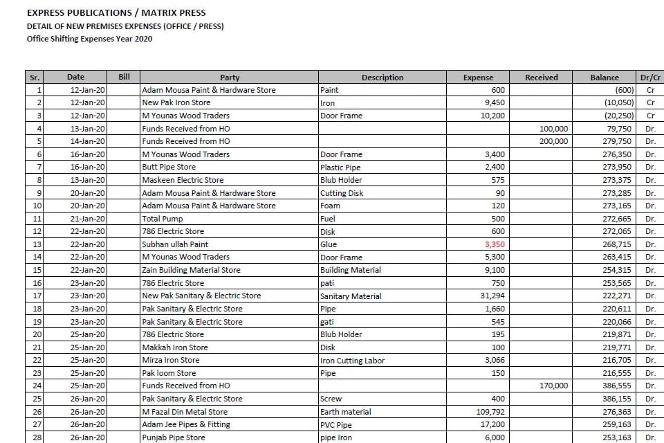 Portfolio for I will do Data Entry error less in 1 day