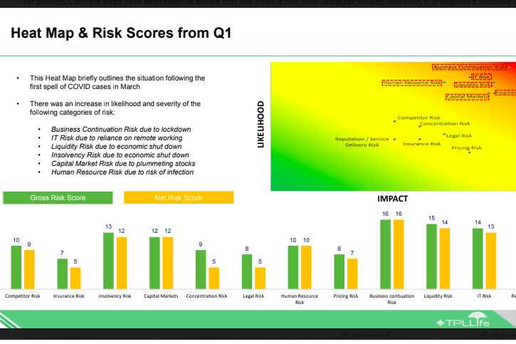 Portfolio for research and analysis