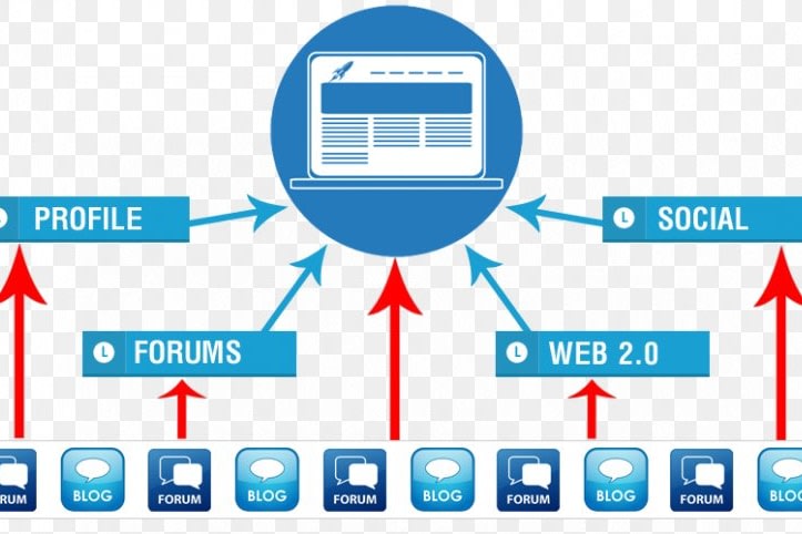 Portfolio for SEO Monthly