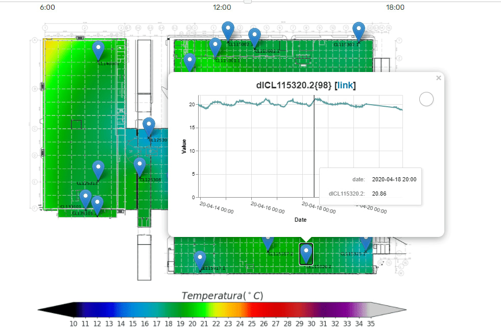 Portfolio for climate data visualization