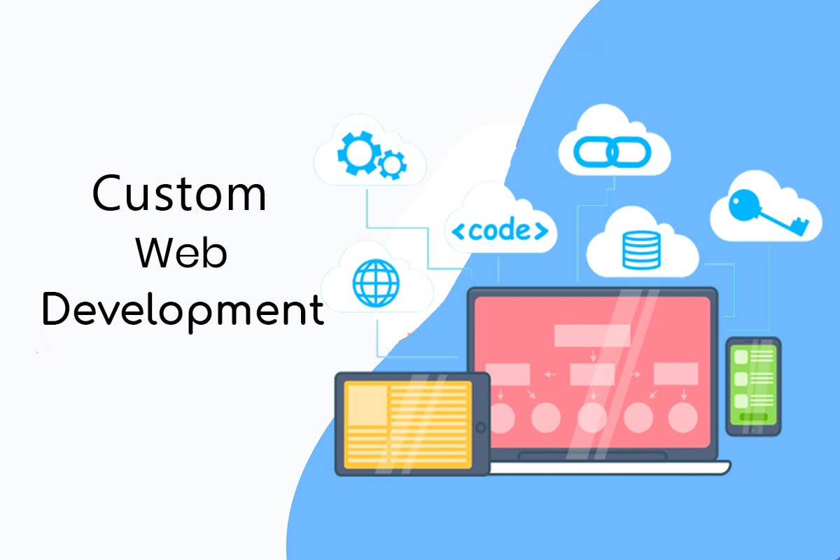 Portfolio for Custom Website Development