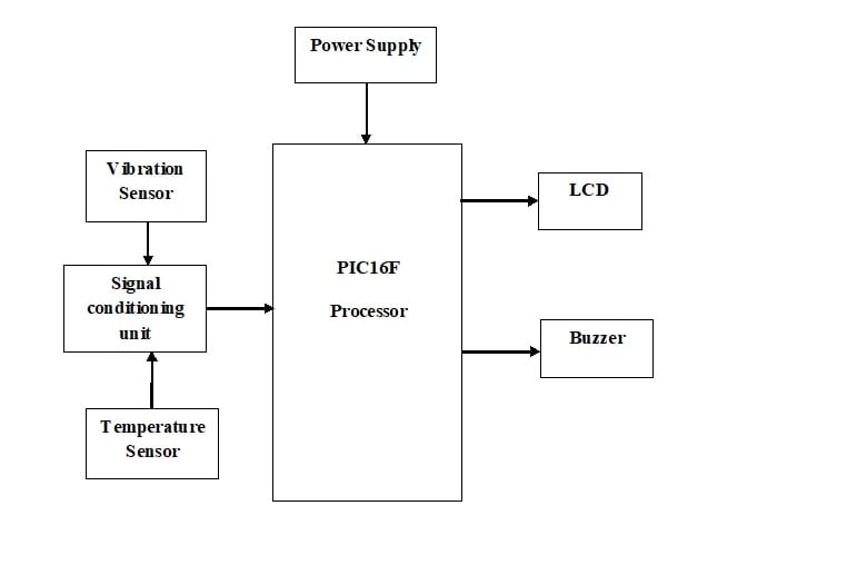 Portfolio for microcontroller