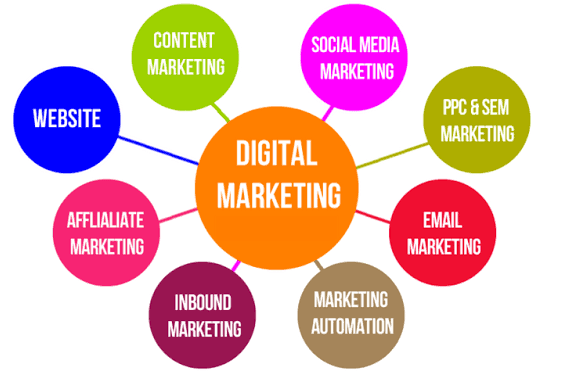 Portfolio for Digital Marketer | Copywriting