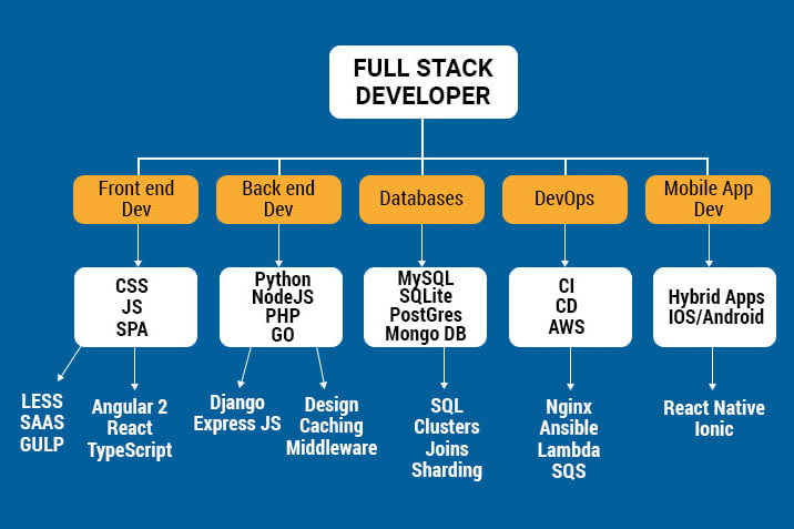 Portfolio for Full Stack Developer