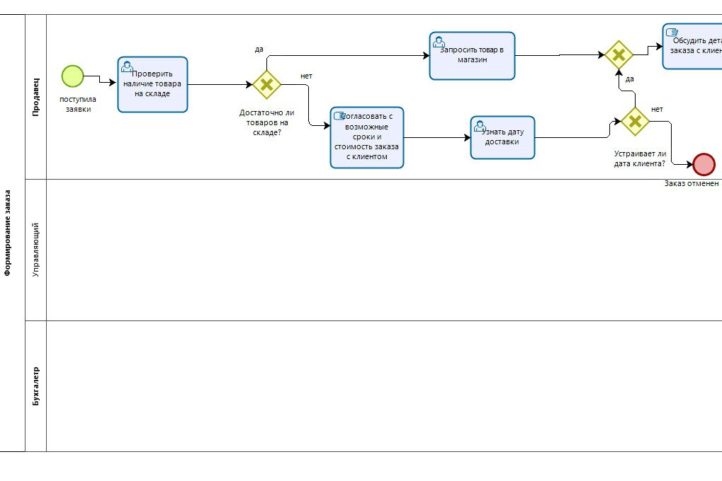 Portfolio for Business analytics