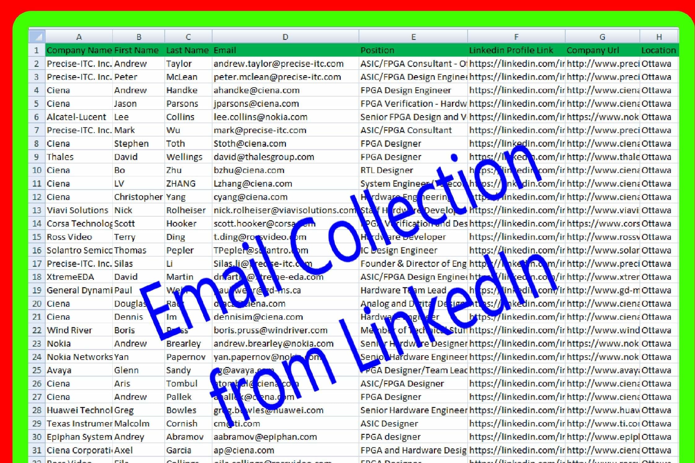 Portfolio for Email List Building | B2B Email Lists