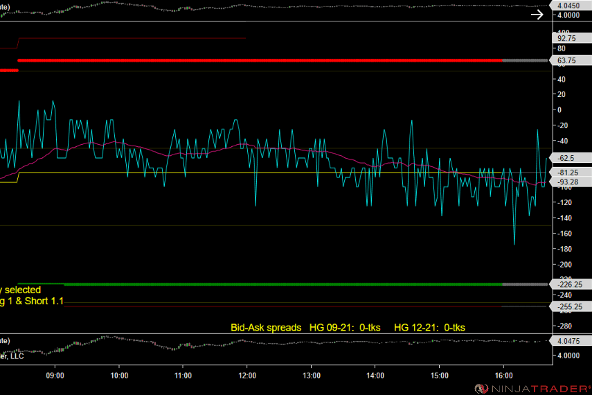 Portfolio for NinjaTrader development