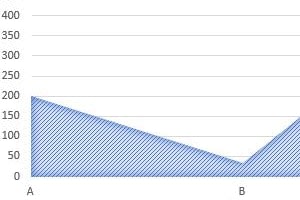 Portfolio for Business Analysis