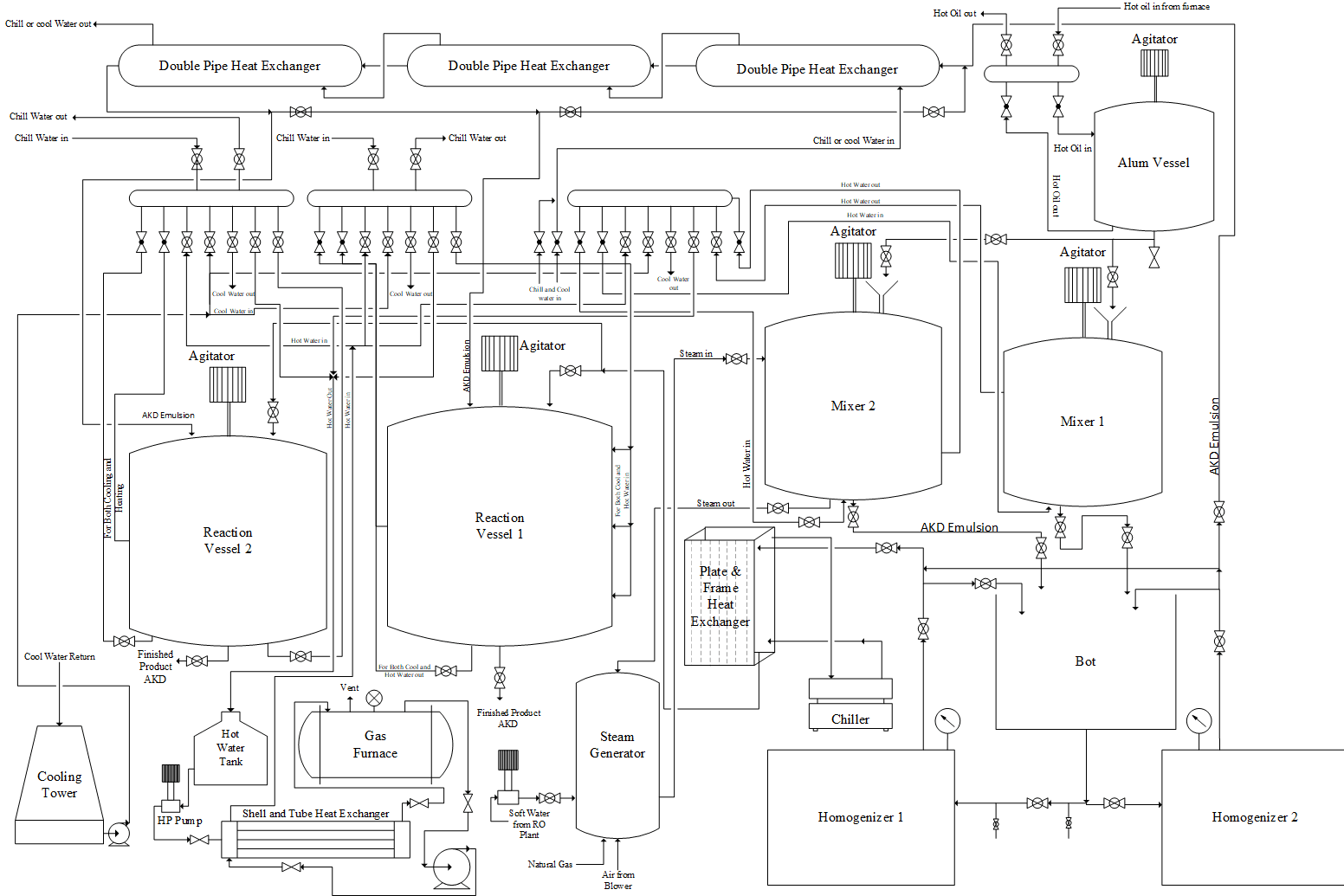 Portfolio for Microsoft Visio