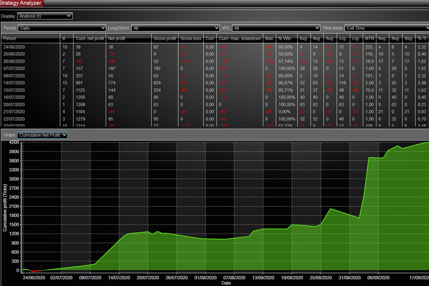 Portfolio for Programmatore Ninjatrader (ITA)