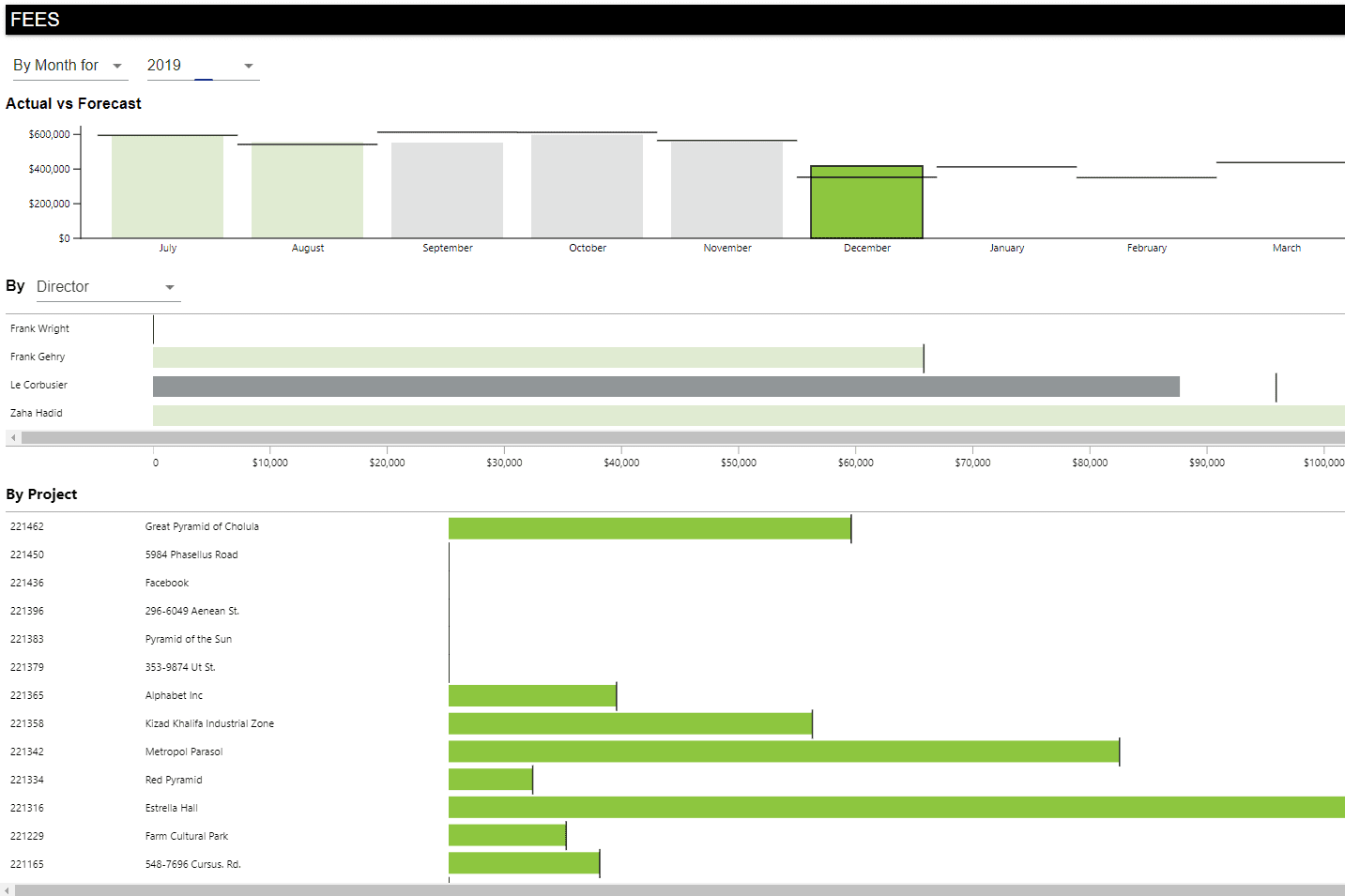 Portfolio for Statistical Report & Data Visualization