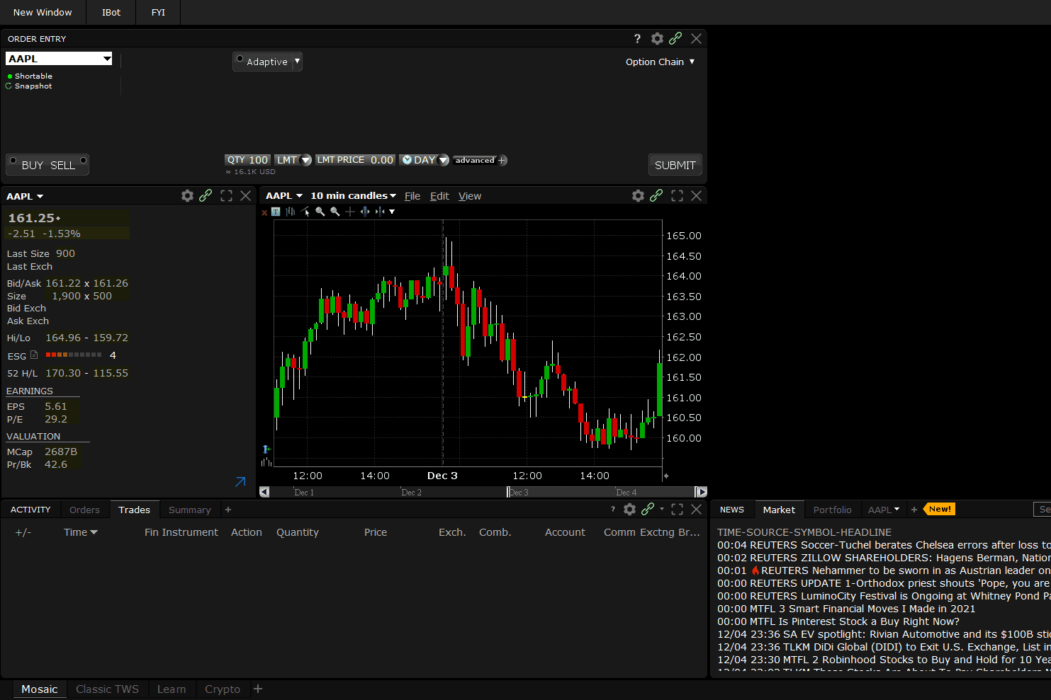 Portfolio for Trading Strategy & Algorithm