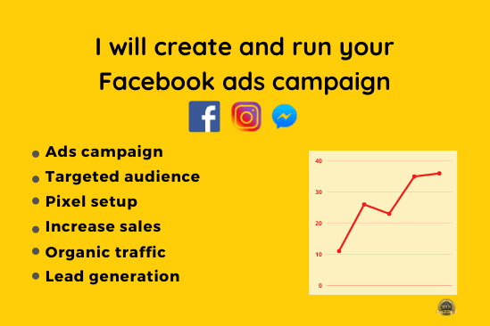 Portfolio for Facebook Ads Campaign expert