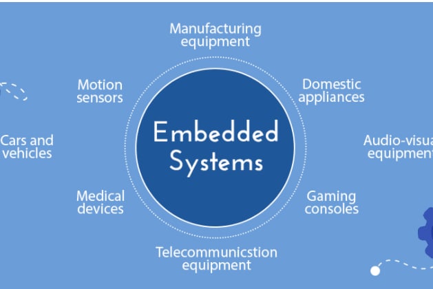 Portfolio for Embedded IoT Software Development