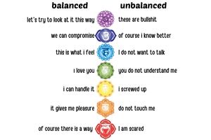 Portfolio for Chakra healing and balancing coaching