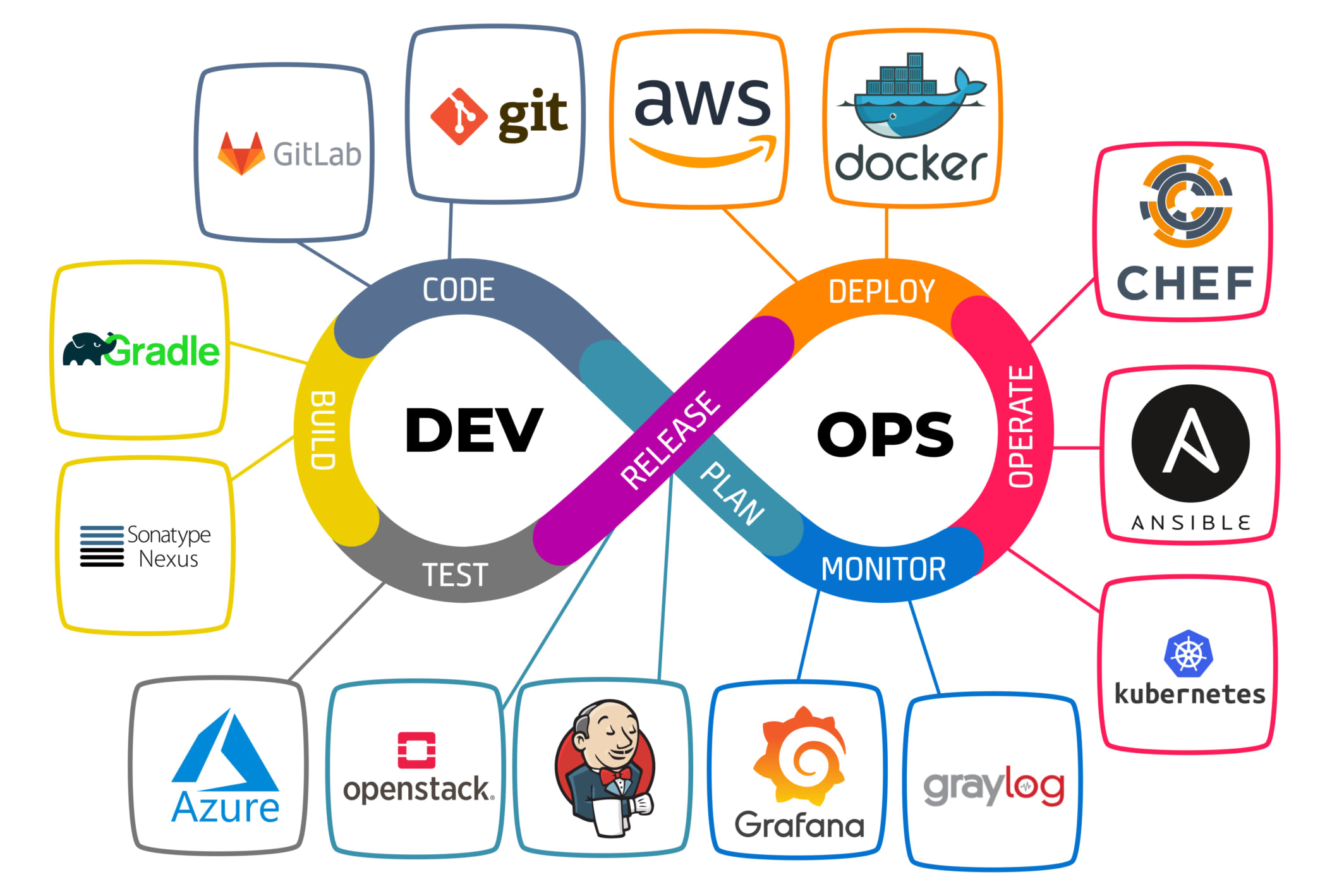 Portfolio for DevOps and Cloud Computing