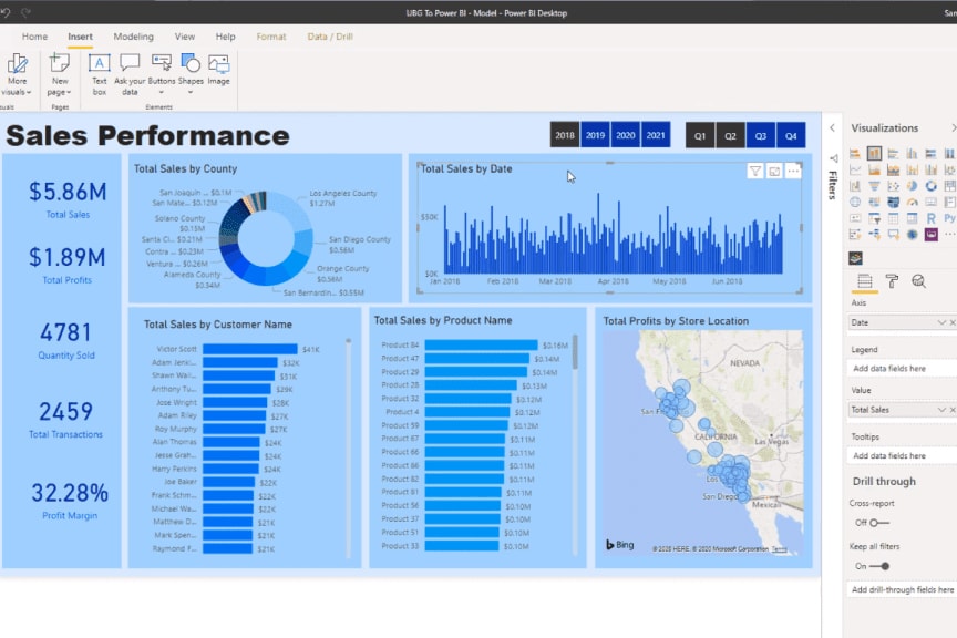 Portfolio for Data Visualization/Power BI Expert