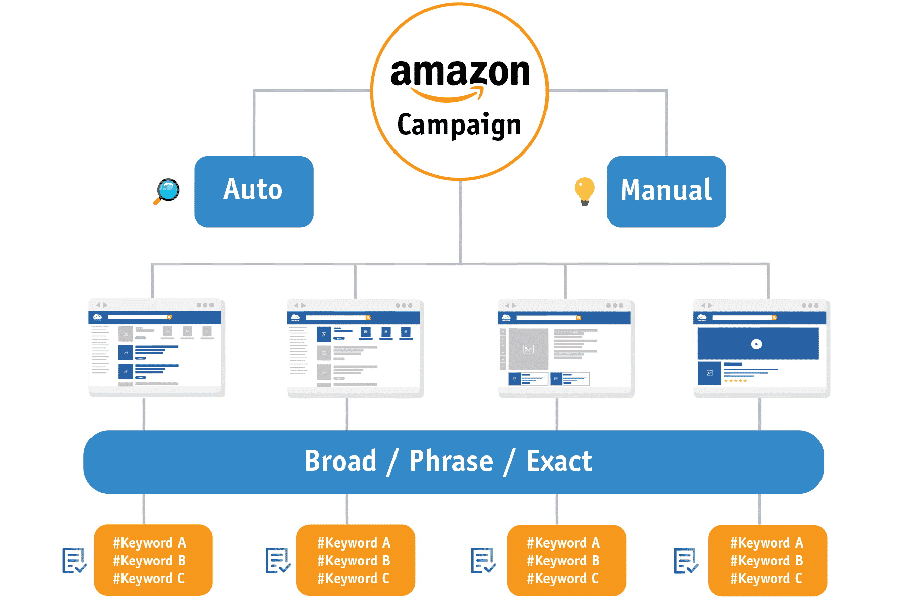 Portfolio for Amazon virtual assistance