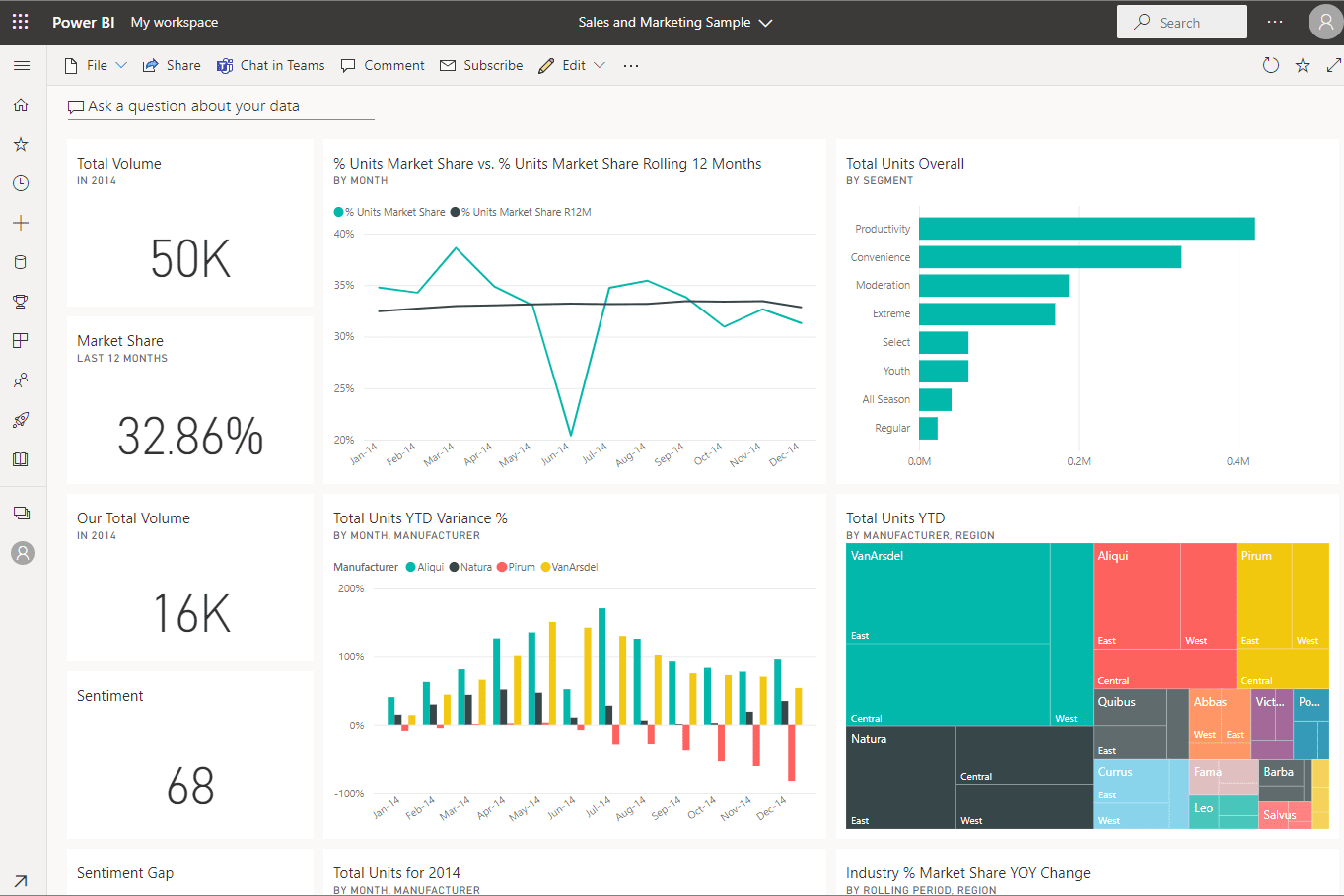 Portfolio for Dashboard (Excel, Power BI, Tablue)