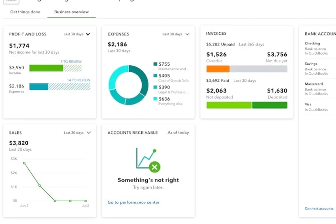 Portfolio for Back Office Operations - FP&A