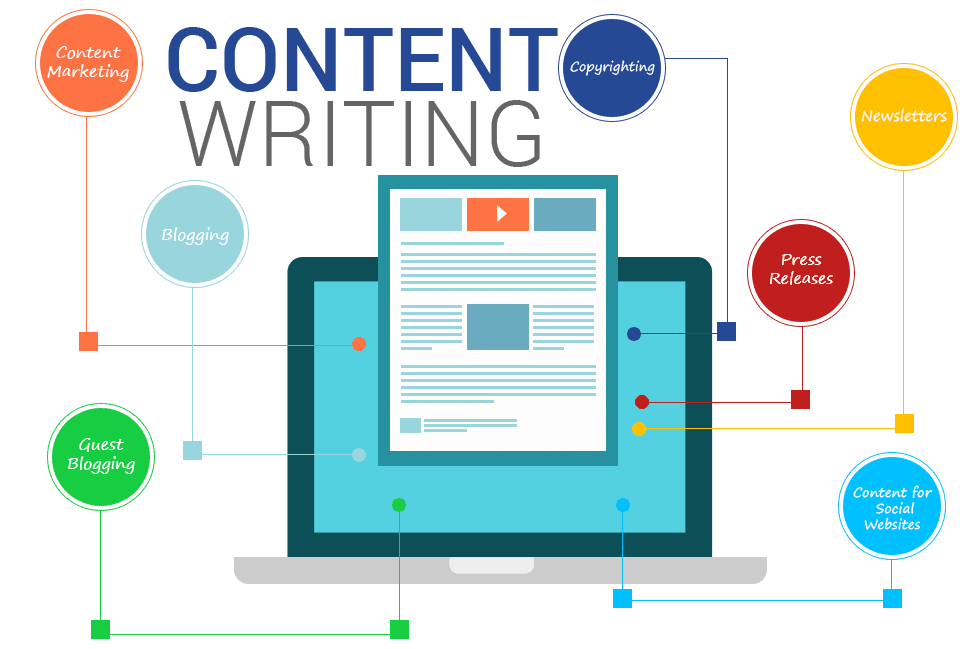 Portfolio for Content Writing