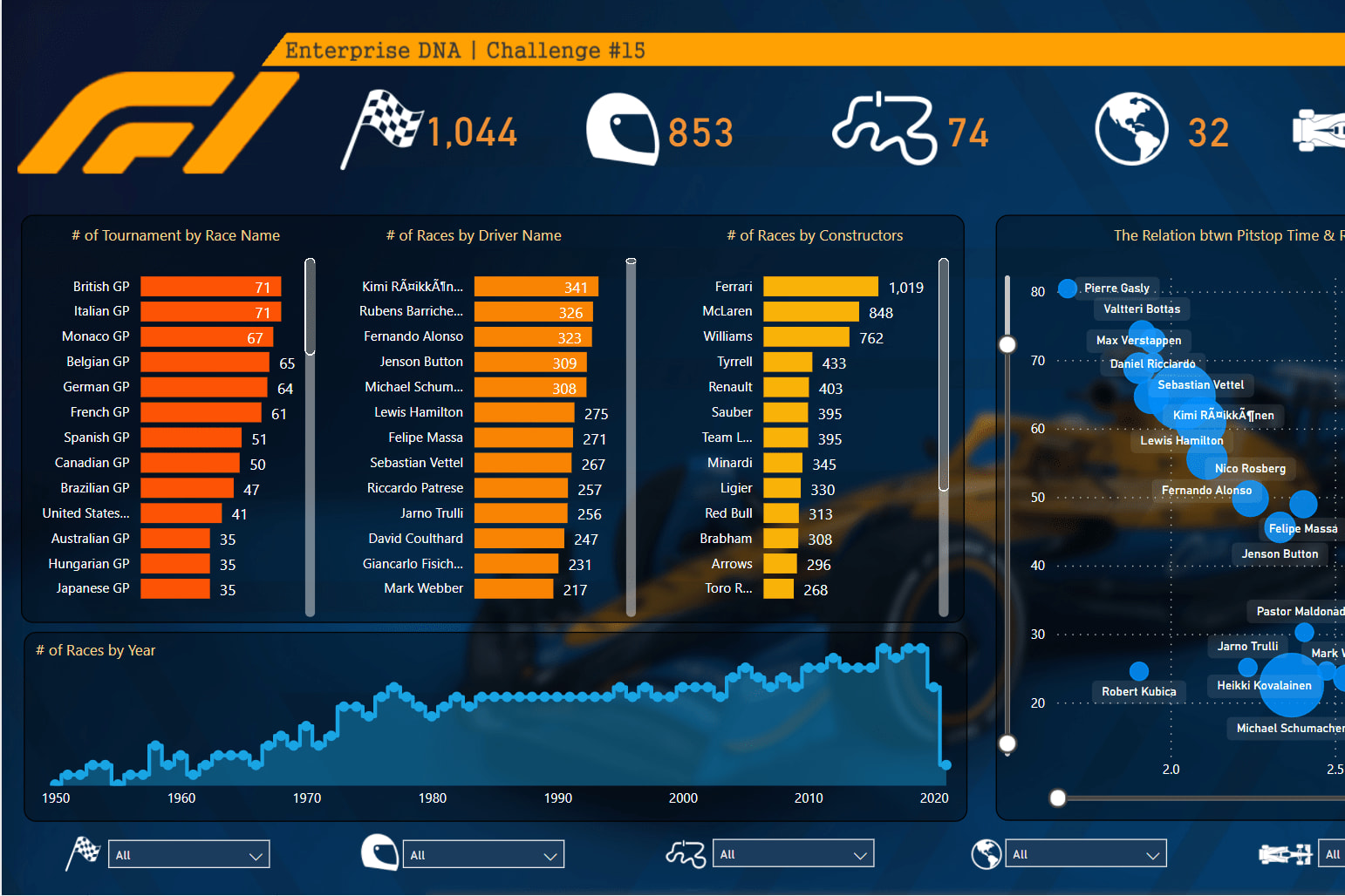 Portfolio for Power Bi Development