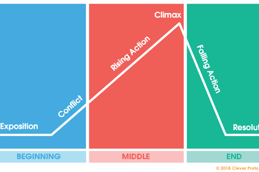 Portfolio for Plot Development