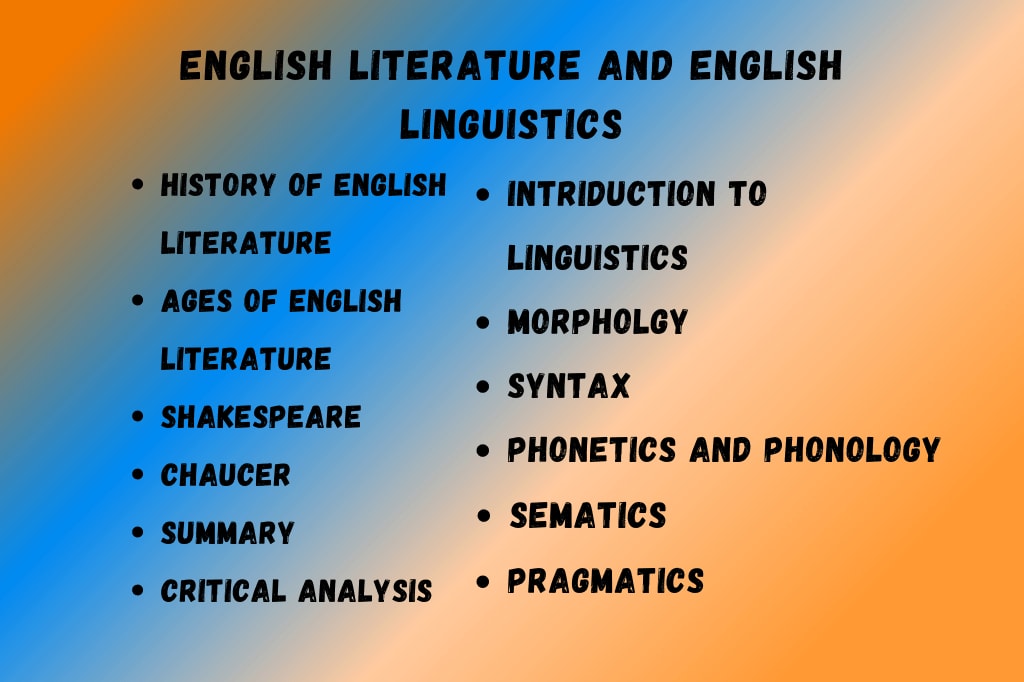Portfolio for content writing of English literature